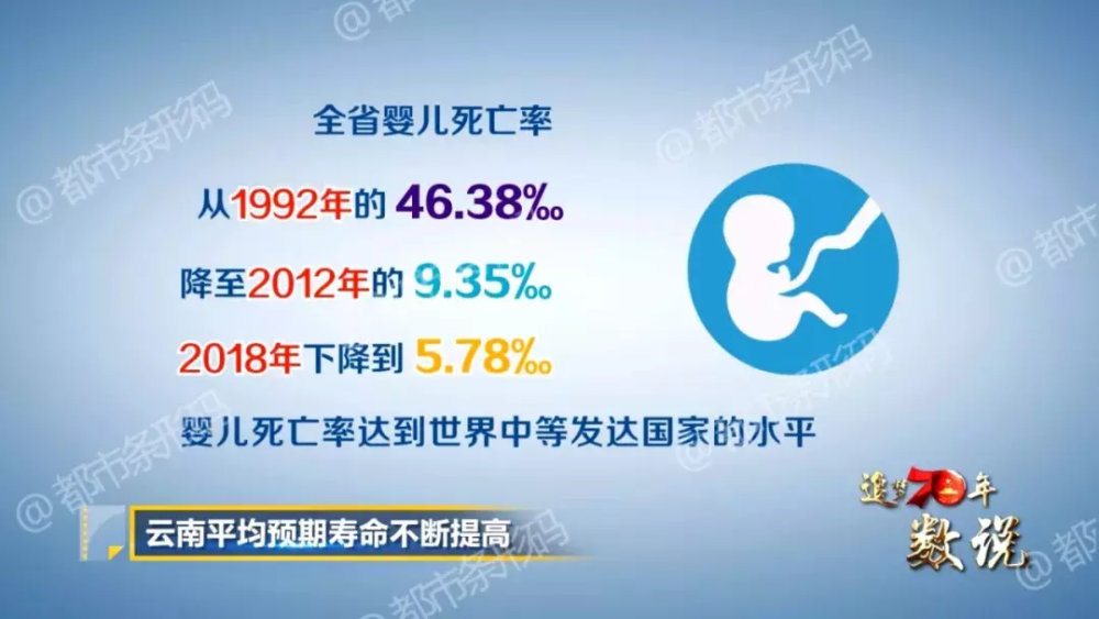 云南省人均寿命_云南省地图(3)