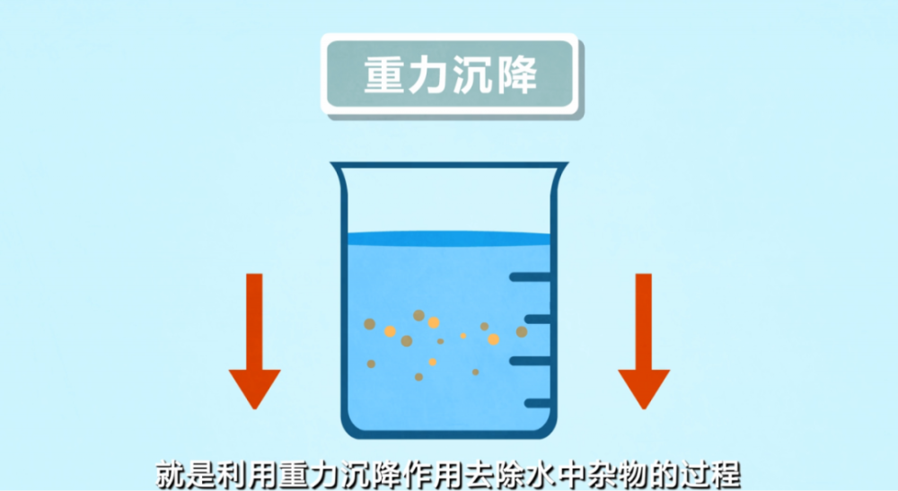 沉淀 这是利用 重力沉降作用去除水中杂物的过程.