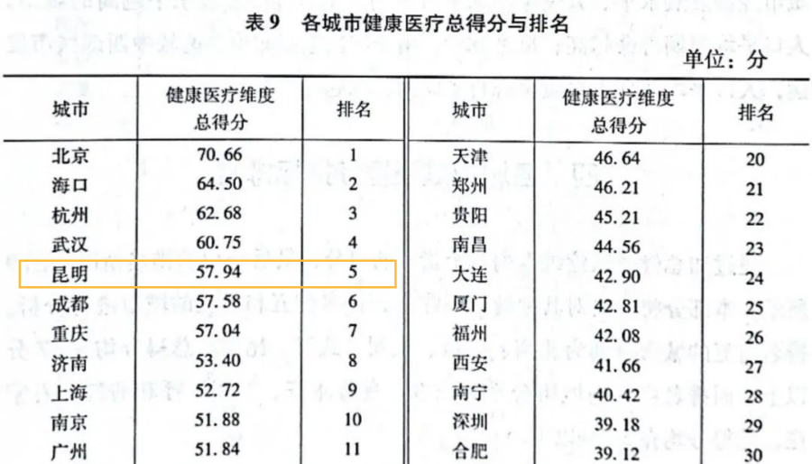 昆明人均寿命_昆明机场图片