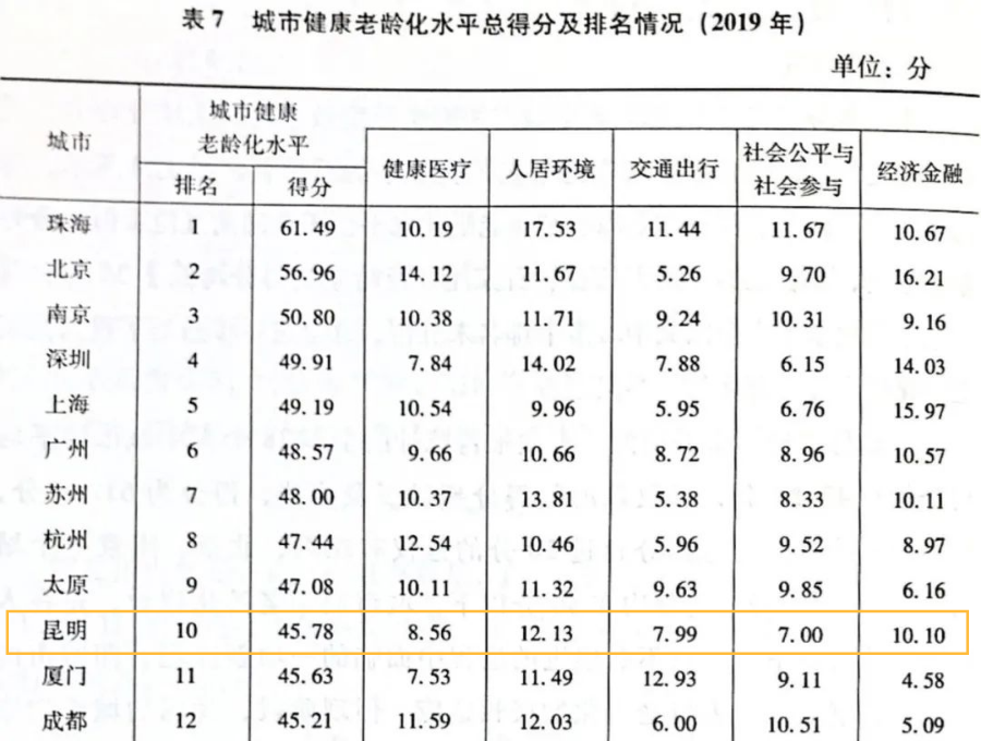云南省人均寿命_云南省地图(2)