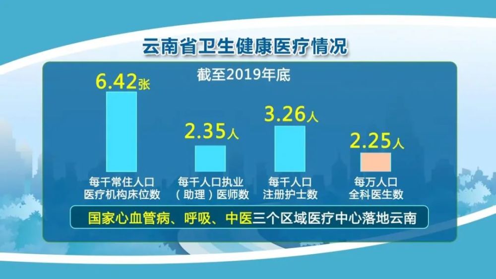 云南省人均寿命_云南省地图(2)