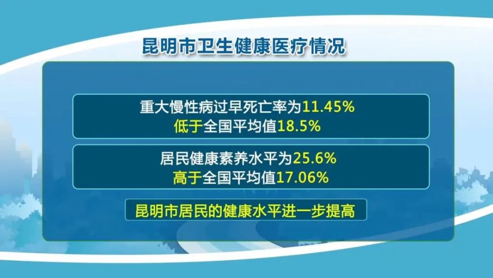 昆明人均寿命_昆明机场图片(2)