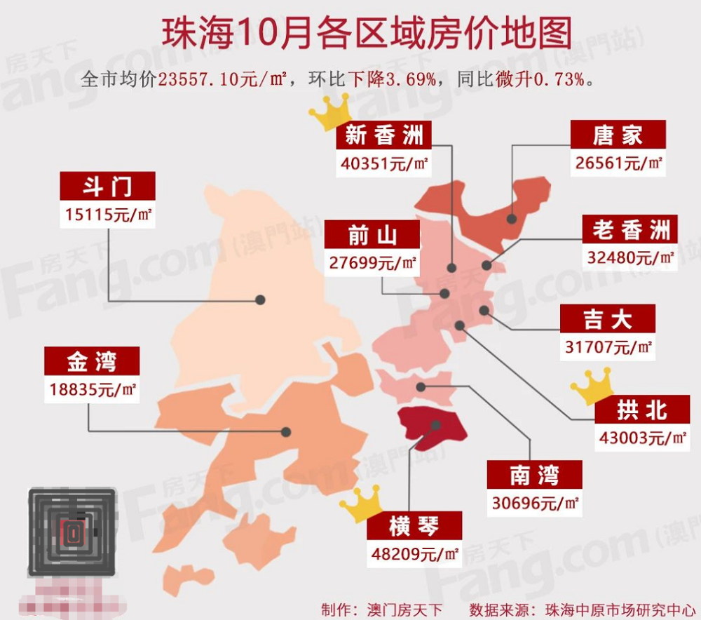 珠海 香洲区 人口_珠海香洲区地图