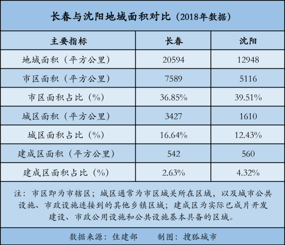 沈阳人口总数_沈阳市区人口多少