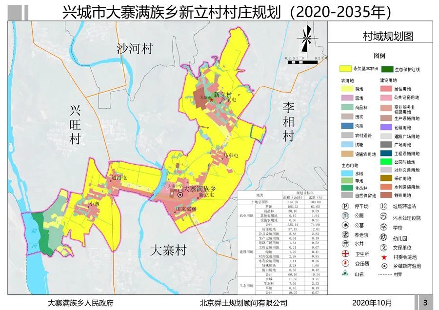 1.大寨满族乡新立村规划图