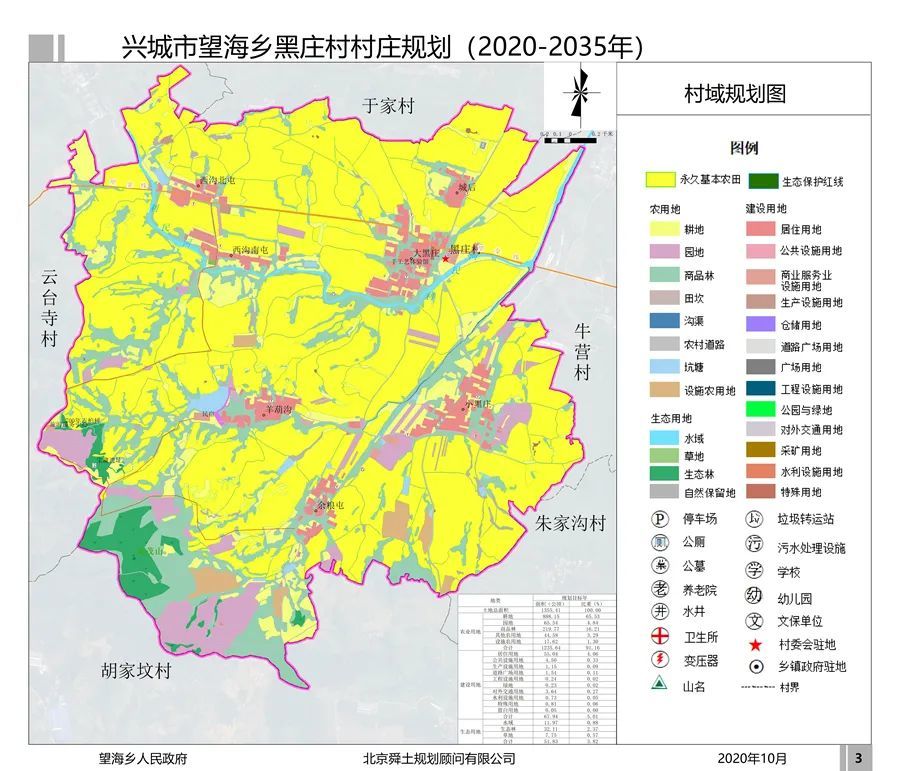 徐大堡镇小王屯村村域规划图 免责声明:本文来自腾讯新闻客户端自媒体