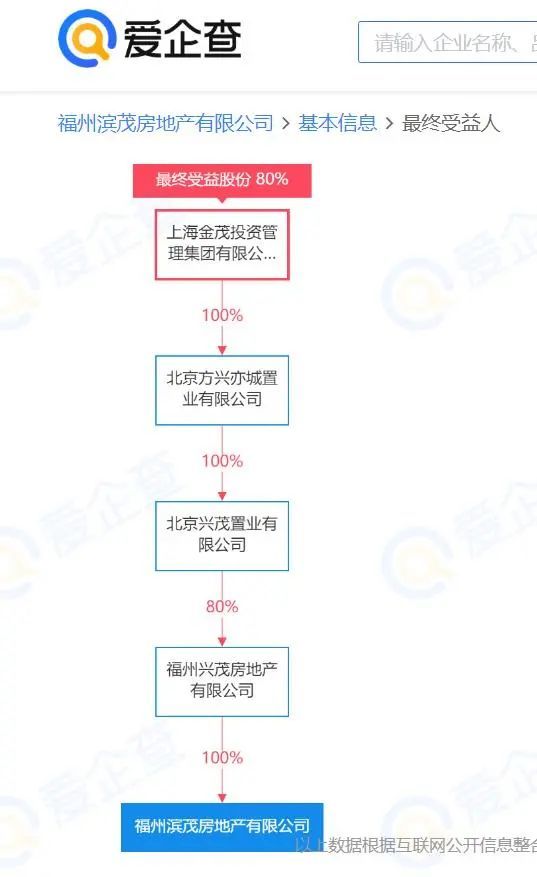 金茂转让福州滨茂房地产有限公司51 股权,金额5.26亿