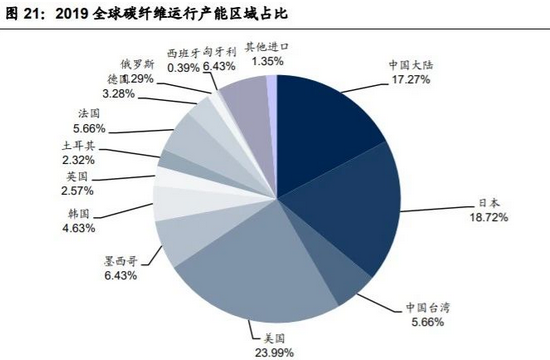 碳纤维排名_碳纤维手机壁纸(3)