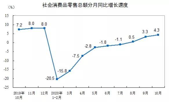 经济总量增长带动就业增长_就业创业(3)