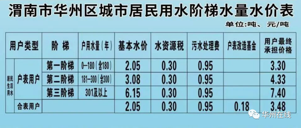 水费加人口_人口普查(3)