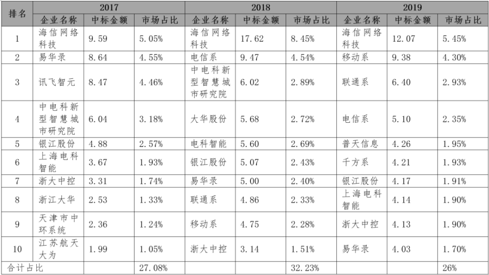 智力国家有多少人口_世界上有多少人口(2)