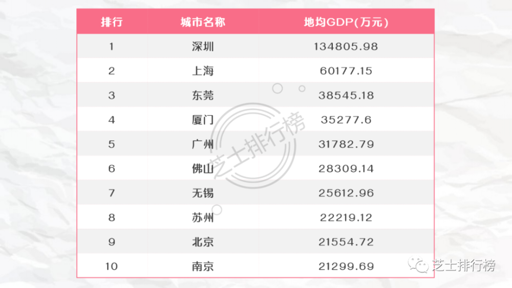 百城市2019年人均gdp_省会城市人均gdp排名