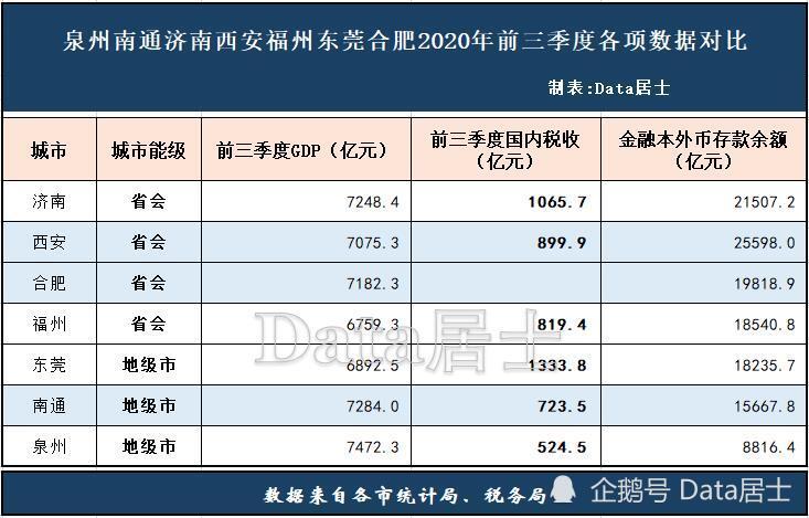 泉州gdp为什么比东莞发达_东莞城中村出租屋无人问津,价格十分低廉,房东 100元一个月都嫌贵(3)