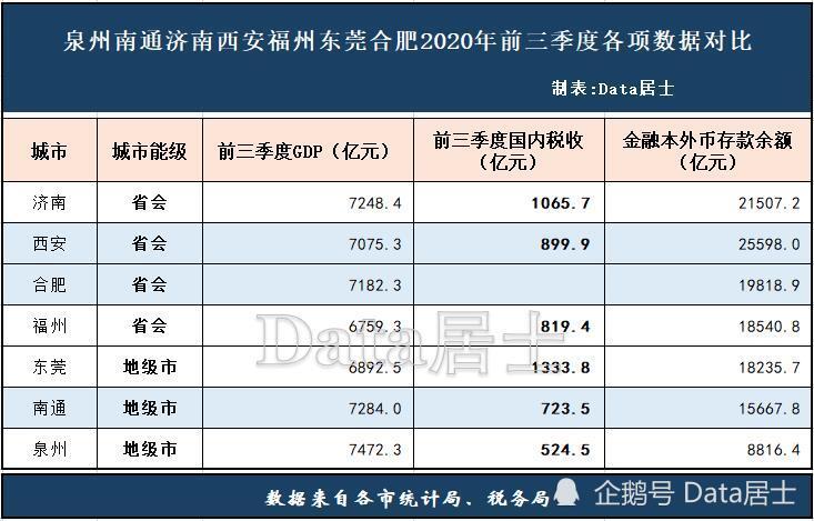 税收和gdp哪个更靠谱_实时(2)