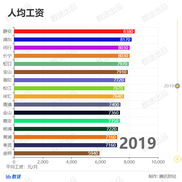 静安2019年gdp_静安雕塑公园(3)