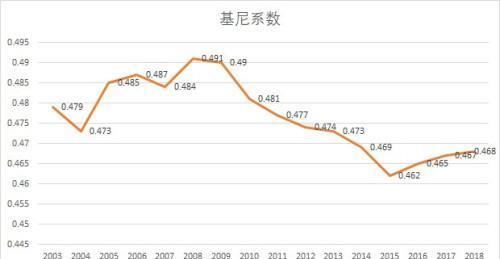 GDP破100万亿意味着什么_我国GDP破100万亿,标志着什么n(2)