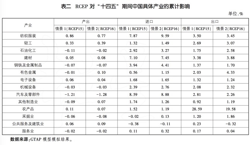 中美2021年gdp对比_外媒称中国2021年将超越美国成全球最大经济体(3)