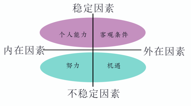 为什么别人赚钱这么容易?归因方式影响幸福感|李佳琦|弗里茨·海德|李