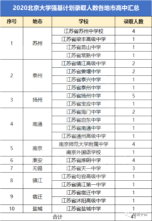 如东人口数量_如东女孩野外人身摄影(3)