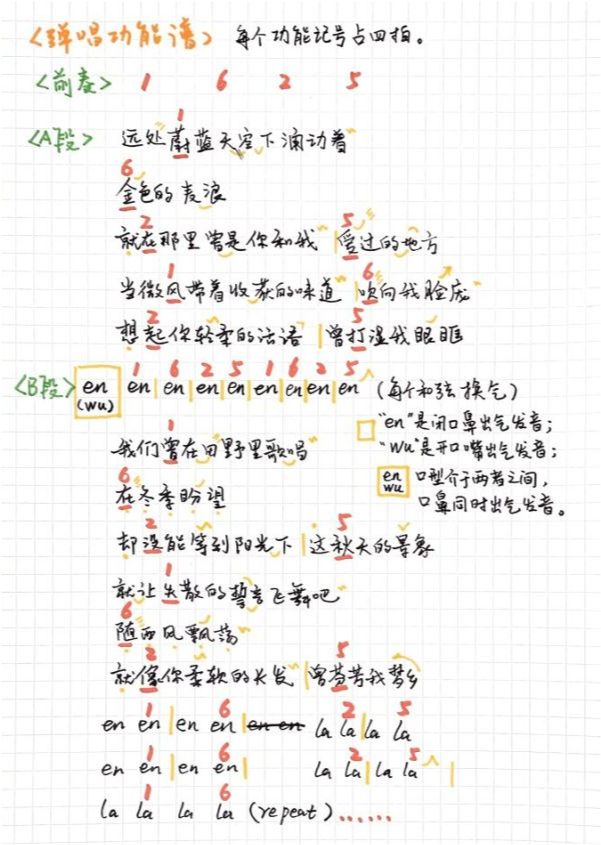 风吹麦浪歌曲谱_风吹麦浪歌曲图片(2)
