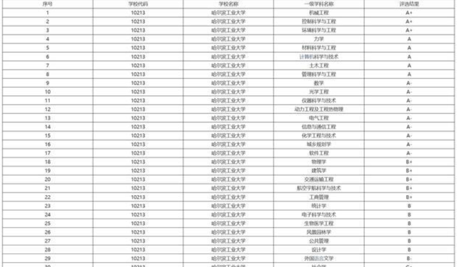 船舶专业大学排名_哈尔滨船舶大学张金玲(3)