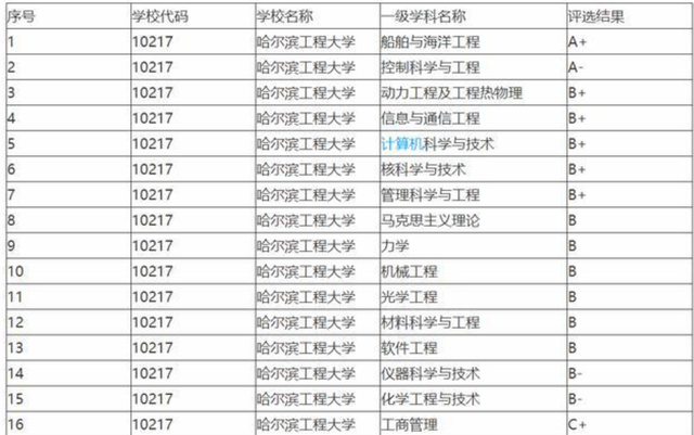 学医的大学排名_大学学医的书图片(2)