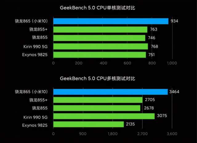 骁龙865，为何被称为火龙的背后故事，骁龙865，火龙背后的故事