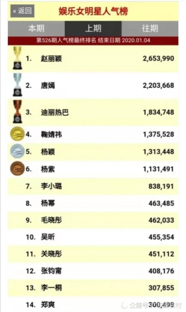 娱乐圈排名_娱乐圈咖位名称排名