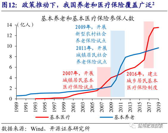 人口老龄化 可持续发展_人口老龄化(2)