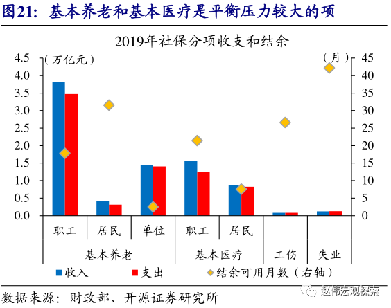 劳动年龄人口技术工人占比约为_环卫工人图片(2)