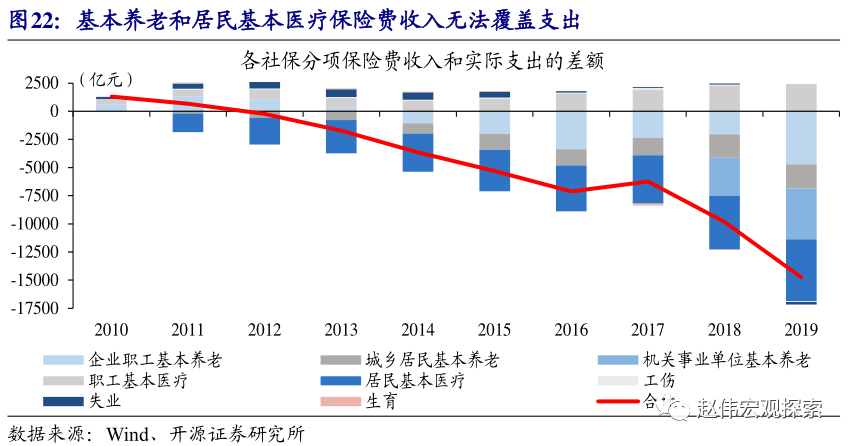 人口拉力增大_拉力赛车图片(2)