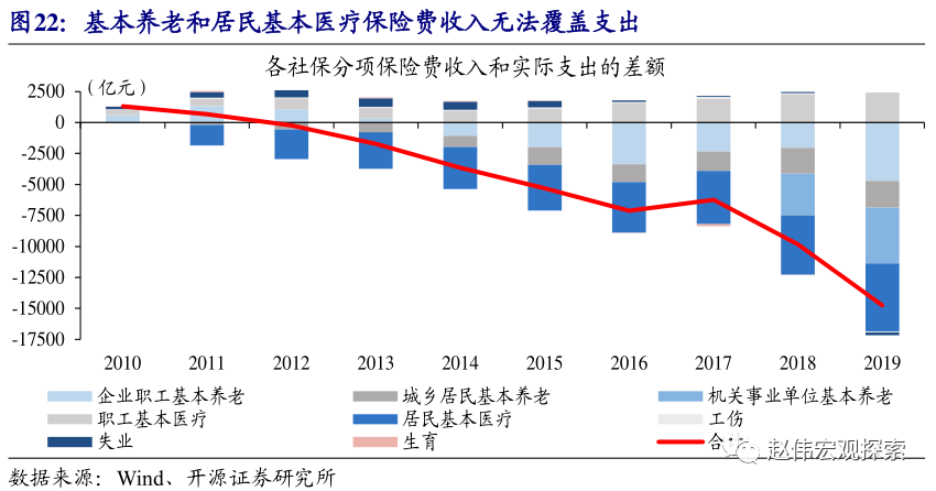 劳动年龄人口技术工人占比约为_环卫工人图片(2)