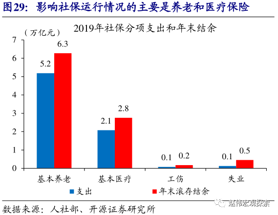 财政支出与经济总量呈正相关_中国财政支出比例图(2)