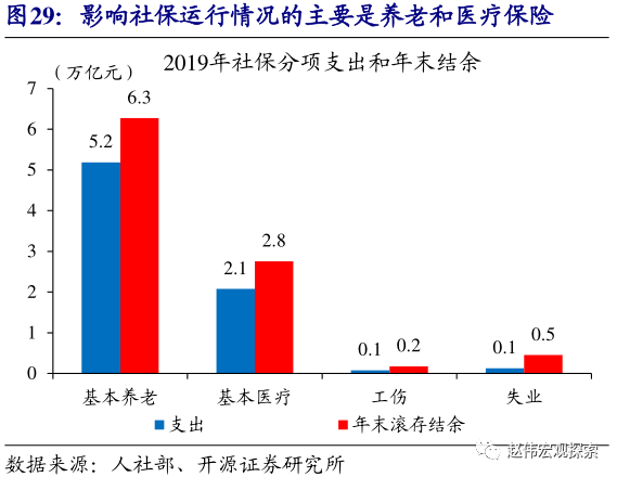 西藏 人口结构_西藏人口分布图(2)