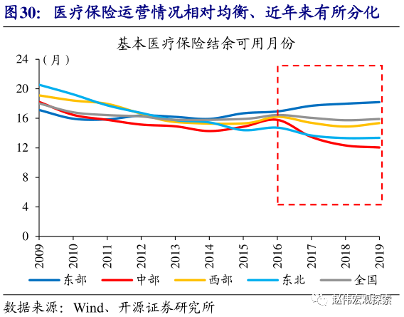 财政支出与经济总量呈正相关_中国财政支出比例图(2)