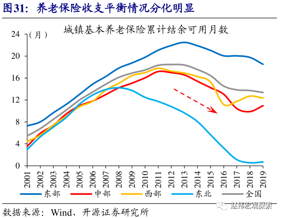 财政支出与经济总量呈正相关_中国财政支出比例图(2)