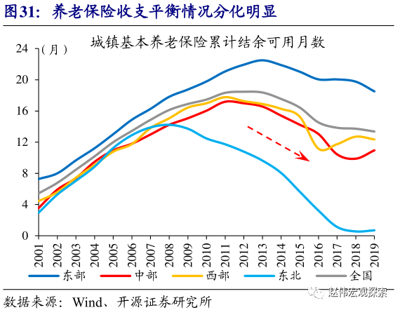 城市人口自然结构_中国人口结构(3)