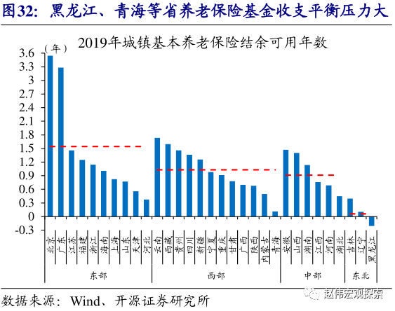 财政支出与经济总量呈正相关_中国财政支出比例图(2)