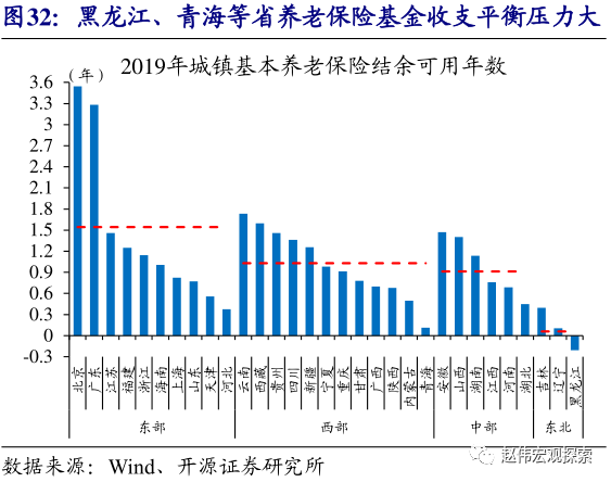 西藏 人口结构_西藏人口分布图(2)