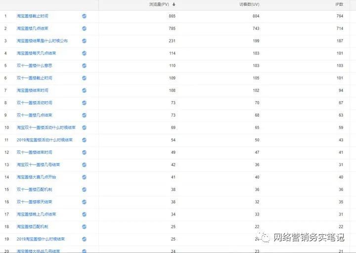 网站排名方案_网站历史排名记录(2)