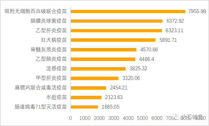 人口感冒占比_感冒图片难受图片(3)