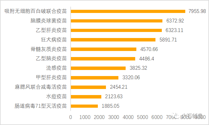 买疫苗是人口四倍的国家_疫苗接种