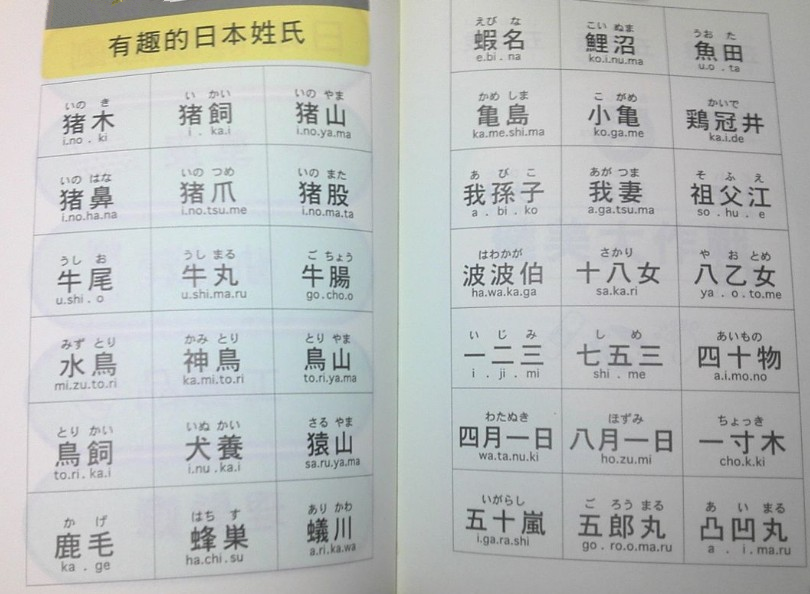 鬼姓人口_中国人口最多的3个姓氏,最难起名字与历史上最神秘的6个姓氏