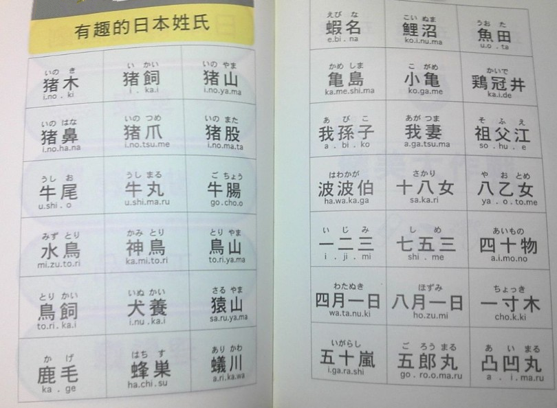 日本人姓氏的起源?为何日本人的姓氏,有山口,松下,井上这些?_腾讯新闻