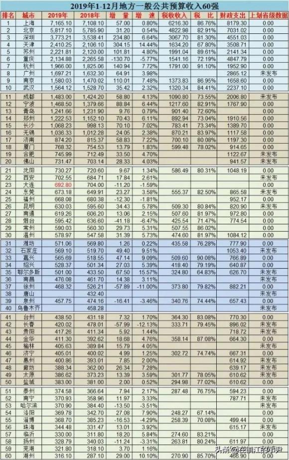 天津2020第4季度GDP_相约9 8 万联证券宁波镇明路证券营业部开业啦(2)