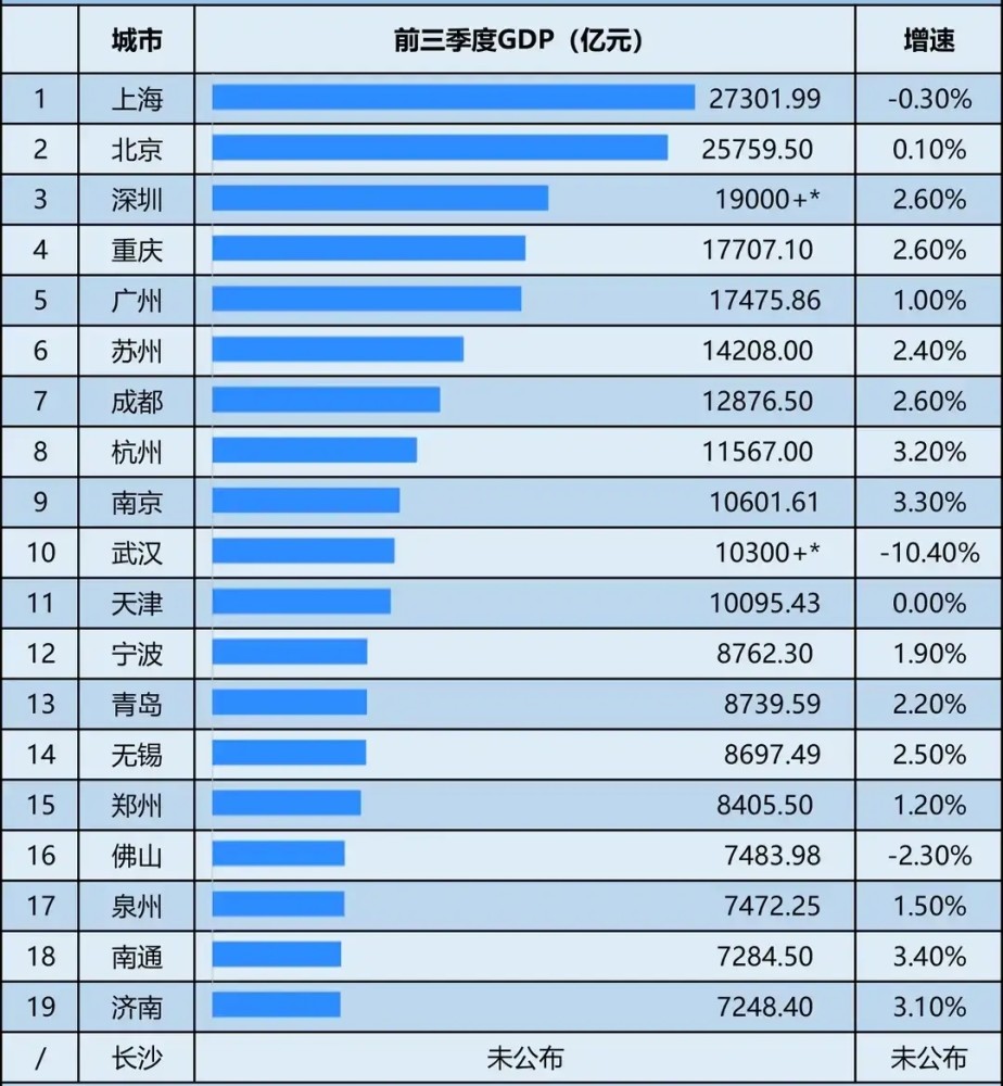 天津gdp2020(2)