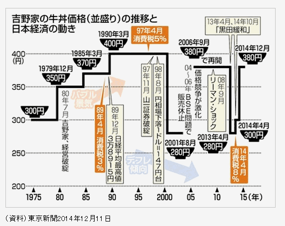 日本人为什么不用消费gdp_日本四季度GDP上修,发展态势仍扑朔迷离