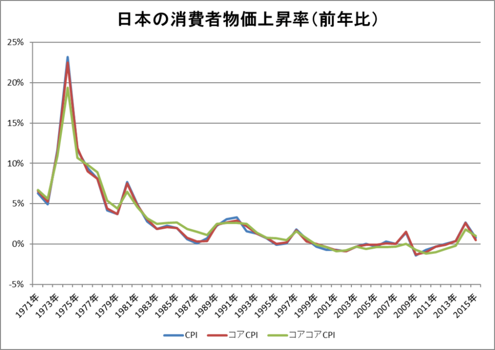 日本人为什么不用消费gdp_日本四季度GDP上修,发展态势仍扑朔迷离