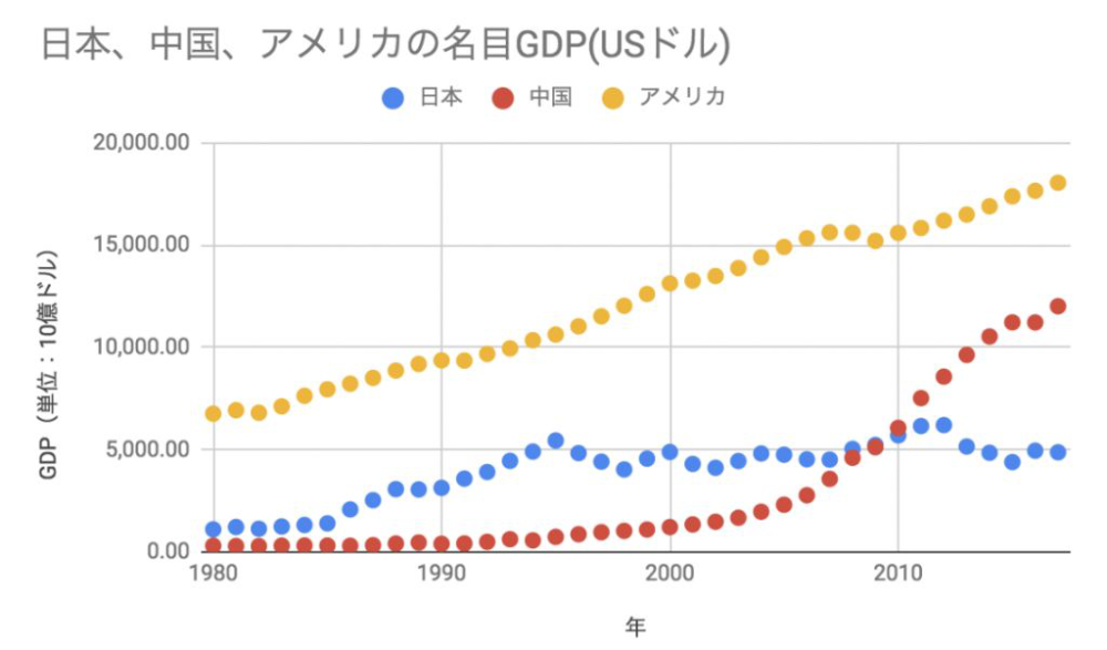 车公庙的gdp_GDP暴跌23.9 印度官方 数据符合预期(2)