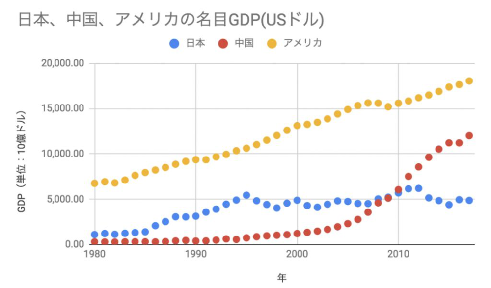 日本人为什么不用消费gdp_日本四季度GDP上修,发展态势仍扑朔迷离